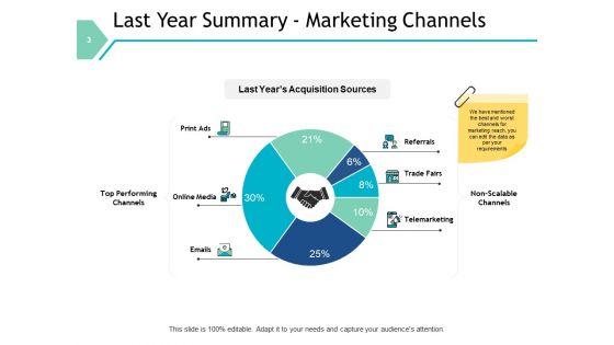Sales_Automation_Ppt_PowerPoint_Presentation_Complete_Deck_With_Slides_Slide_3.jpg