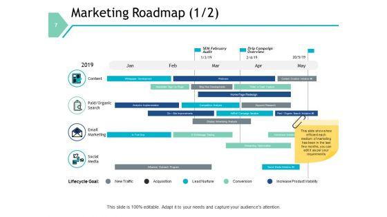 Sales_Automation_Ppt_PowerPoint_Presentation_Complete_Deck_With_Slides_Slide_7.jpg