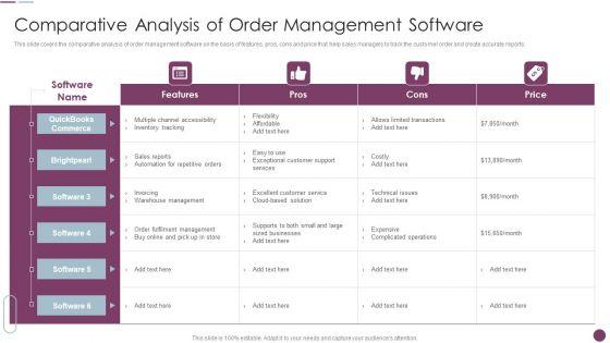 Sales Automation Procedure Comparative Analysis Of Order Management Software Professional PDF Sales Automation Procedure Comparative Analysis Of Order Management Software Professional PDF