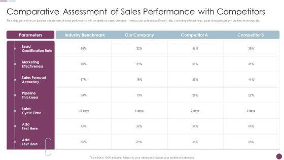 Sales_Automation_Procedure_Comparative_Assessment_Of_Sales_Performance_With_Competitors_Demonstration_PDF_Slide_1.jpg