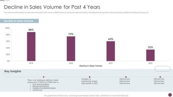 Sales Automation Procedure Decline In Sales Volume For Past 4 Years Professional PDF Sales Automation Procedure Decline In Sales Volume For Past 4 Years Professional PDF