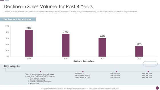 Sales_Automation_Procedure_Decline_In_Sales_Volume_For_Past_4_Years_Professional_PDF_Slide_1.jpg