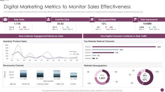 Sales_Automation_Procedure_Digital_Marketing_Metrics_To_Monitor_Sales_Effectiveness_Structure_PDF_Slide_1.jpg