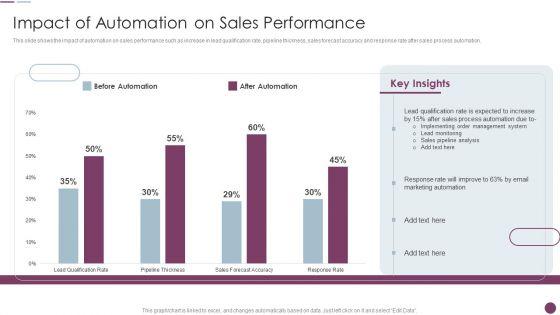Sales_Automation_Procedure_Impact_Of_Automation_On_Sales_Performance_Mockup_PDF_Slide_1.jpg
