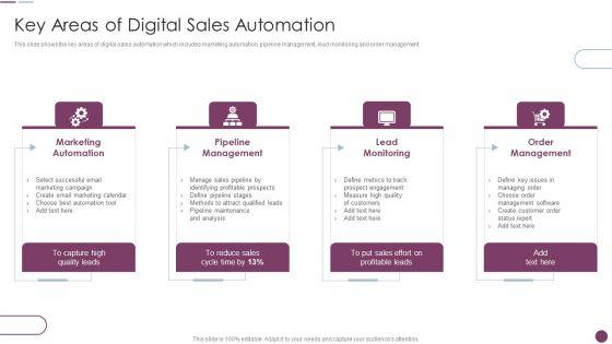 Sales_Automation_Procedure_Key_Areas_Of_Digital_Sales_Automation_Themes_PDF_Slide_1.jpg