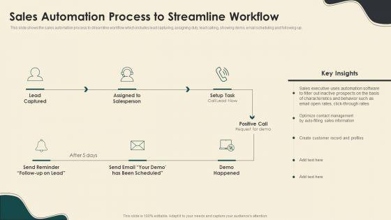 Sales_Automation_Process_To_Streamline_Workflow_Digitally_Streamline_Automation_Sales_Operations_Professional_PDF_Slide_1.jpg