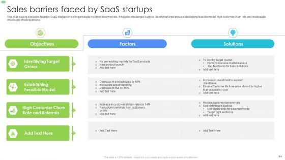 Sales_Barriers_Ppt_PowerPoint_Presentation_Complete_With_Slides_Slide_14.jpg