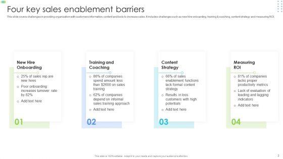 Sales_Barriers_Ppt_PowerPoint_Presentation_Complete_With_Slides_Slide_2.jpg