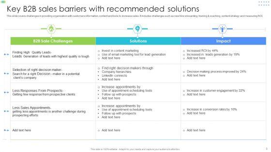 Sales_Barriers_Ppt_PowerPoint_Presentation_Complete_With_Slides_Slide_3.jpg