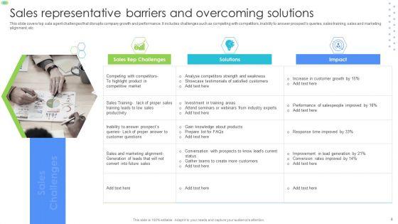 Sales_Barriers_Ppt_PowerPoint_Presentation_Complete_With_Slides_Slide_4.jpg
