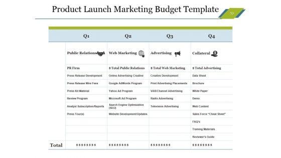 Sales_Budget_Ppt_PowerPoint_Presentation_Complete_Deck_With_Slides_Slide_10.jpg