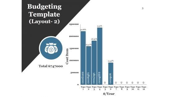Sales_Budget_Ppt_PowerPoint_Presentation_Complete_Deck_With_Slides_Slide_3.jpg