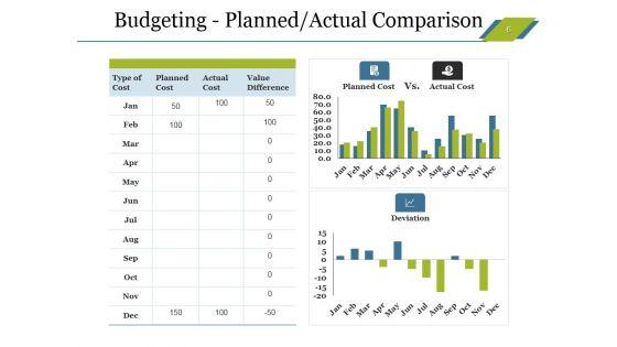Sales_Budget_Ppt_PowerPoint_Presentation_Complete_Deck_With_Slides_Slide_6.jpg