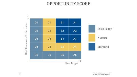 Sales_Business_Review_Agenda_PowerPoint_Presentation_Complete_Deck_With_Slides_Slide_11.jpg