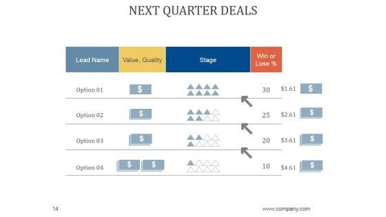 Sales_Business_Review_Agenda_PowerPoint_Presentation_Complete_Deck_With_Slides_Slide_14.jpg