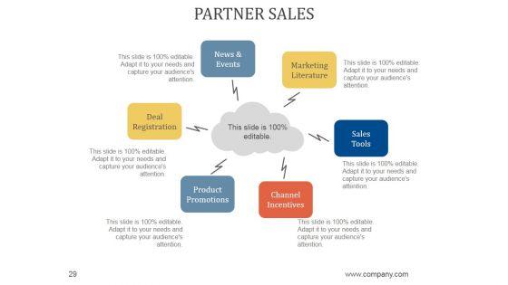 Sales_Business_Review_Agenda_PowerPoint_Presentation_Complete_Deck_With_Slides_Slide_29.jpg