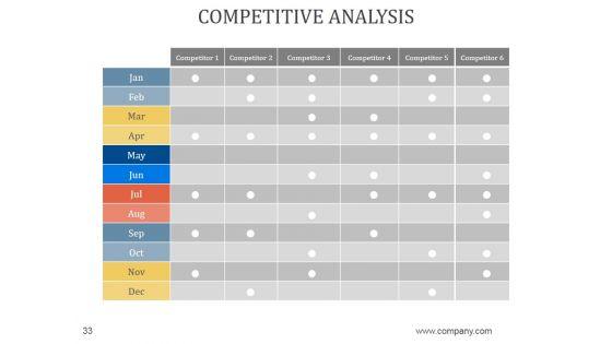 Sales_Business_Review_Agenda_PowerPoint_Presentation_Complete_Deck_With_Slides_Slide_33.jpg