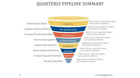 Sales_Business_Review_Agenda_PowerPoint_Presentation_Complete_Deck_With_Slides_Slide_3.jpg