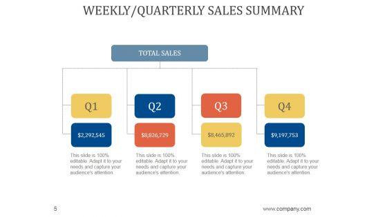 Sales_Business_Review_Agenda_PowerPoint_Presentation_Complete_Deck_With_Slides_Slide_5.jpg
