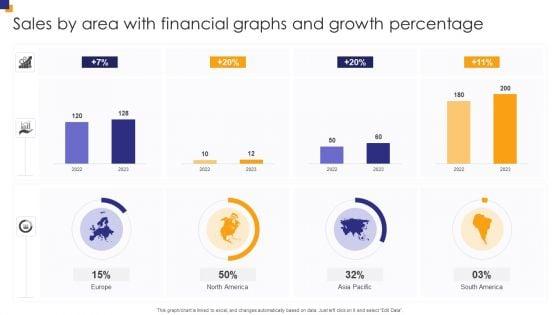 Sales_By_Area_With_Financial_Graphs_And_Growth_Percentage_Inspiration_PDF_Slide_1.jpg