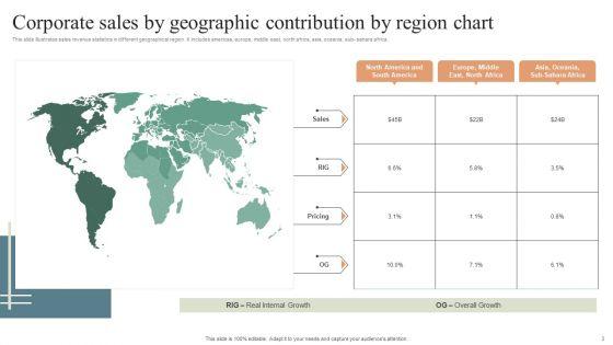 Sales_By_Geographic_Region_Ppt_PowerPoint_Presentation_Complete_Deck_With_Slides_Slide_3.jpg