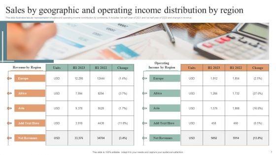 Sales_By_Geographic_Region_Ppt_PowerPoint_Presentation_Complete_Deck_With_Slides_Slide_7.jpg