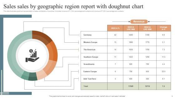 Sales_By_Geographic_Region_Ppt_PowerPoint_Presentation_Complete_Deck_With_Slides_Slide_9.jpg
