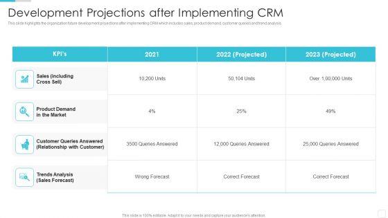 Sales_CRM_Cloud_Solutions_Deployment_Development_Projections_After_Implementing_CRM_Themes_PDF_Slide_1.jpg