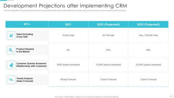 Sales_CRM_Cloud_Solutions_Deployment_Ppt_PowerPoint_Presentation_Complete_Deck_With_Slides_Slide_43.jpg