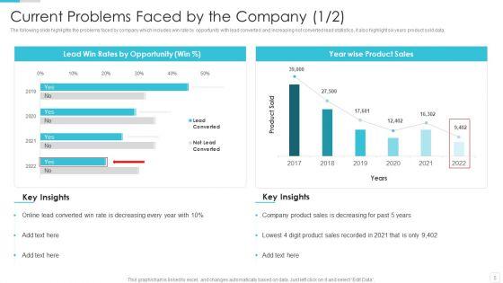 Sales_CRM_Cloud_Solutions_Deployment_Ppt_PowerPoint_Presentation_Complete_Deck_With_Slides_Slide_5.jpg