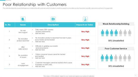 Sales_CRM_Cloud_Solutions_Deployment_Ppt_PowerPoint_Presentation_Complete_Deck_With_Slides_Slide_7.jpg