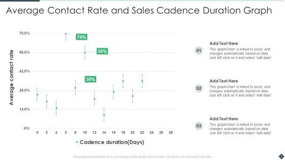 Sales_Cadence_Ppt_PowerPoint_Presentation_Complete_With_Slides_Slide_3.jpg