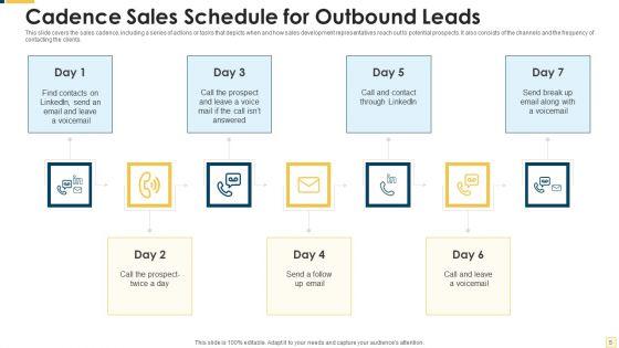 Sales_Cadence_Timeline_Ppt_PowerPoint_Presentation_Complete_Deck_With_Slides_Slide_5.jpg