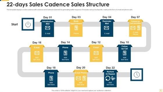 Sales_Cadence_Timeline_Ppt_PowerPoint_Presentation_Complete_Deck_With_Slides_Slide_7.jpg