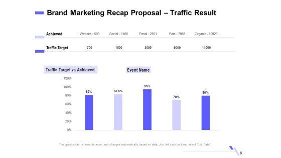 Sales_Campaign_Recap_Proposal_Ppt_PowerPoint_Presentation_Complete_Deck_With_Slides_Slide_8.jpg
