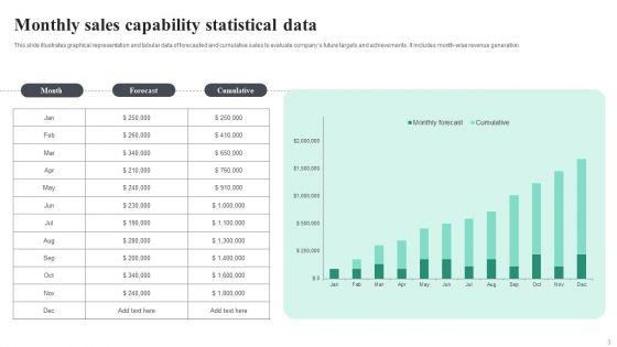 Sales_Capability_Ppt_PowerPoint_Presentation_Complete_Deck_With_Slides_Slide_3.jpg