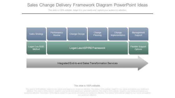 Sales_Change_Delivery_Framework_Diagram_Powerpoint_Ideas_1.jpg