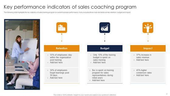 Sales_Coaching_Ppt_PowerPoint_Presentation_Complete_Deck_With_Slides_Slide_7.jpg
