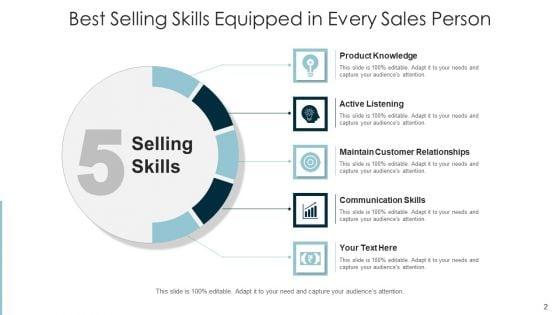 Sales_Competencies_Training_Leadership_Ppt_PowerPoint_Presentation_Complete_Deck_With_Slides_Slide_2.jpg