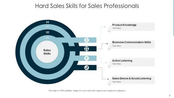 Sales_Competencies_Training_Leadership_Ppt_PowerPoint_Presentation_Complete_Deck_With_Slides_Slide_3.jpg