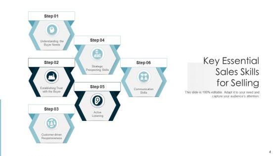 Sales_Competencies_Training_Leadership_Ppt_PowerPoint_Presentation_Complete_Deck_With_Slides_Slide_4.jpg