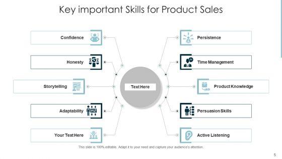 Sales_Competencies_Training_Leadership_Ppt_PowerPoint_Presentation_Complete_Deck_With_Slides_Slide_5.jpg