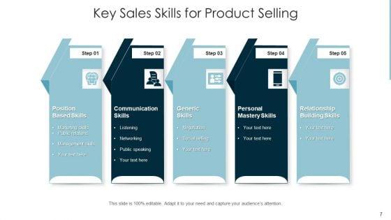 Sales_Competencies_Training_Leadership_Ppt_PowerPoint_Presentation_Complete_Deck_With_Slides_Slide_7.jpg