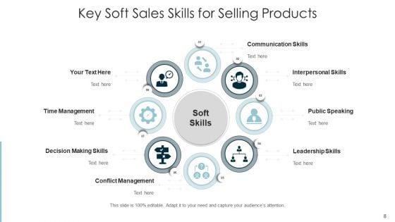 Sales_Competencies_Training_Leadership_Ppt_PowerPoint_Presentation_Complete_Deck_With_Slides_Slide_8.jpg