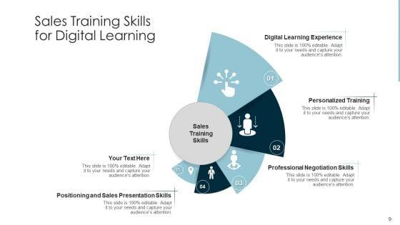 Sales_Competencies_Training_Leadership_Ppt_PowerPoint_Presentation_Complete_Deck_With_Slides_Slide_9.jpg