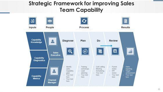 Sales_Competency_Flowchart_Service_Management_Ppt_PowerPoint_Presentation_Complete_Deck_With_Slides_Slide_11.jpg
