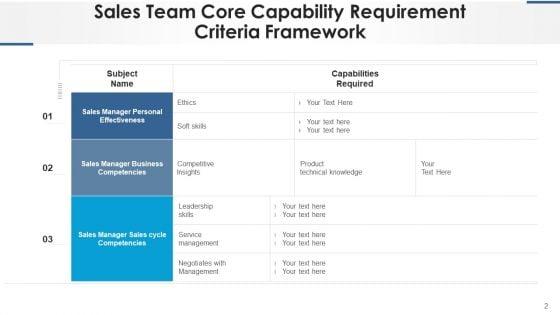 Sales_Competency_Flowchart_Service_Management_Ppt_PowerPoint_Presentation_Complete_Deck_With_Slides_Slide_2.jpg