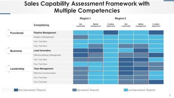 Sales_Competency_Flowchart_Service_Management_Ppt_PowerPoint_Presentation_Complete_Deck_With_Slides_Slide_3.jpg