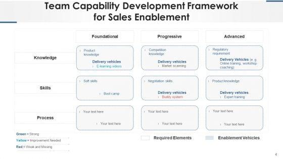 Sales_Competency_Flowchart_Service_Management_Ppt_PowerPoint_Presentation_Complete_Deck_With_Slides_Slide_4.jpg