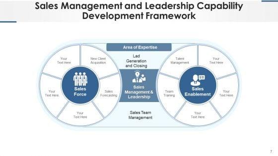 Sales_Competency_Flowchart_Service_Management_Ppt_PowerPoint_Presentation_Complete_Deck_With_Slides_Slide_7.jpg